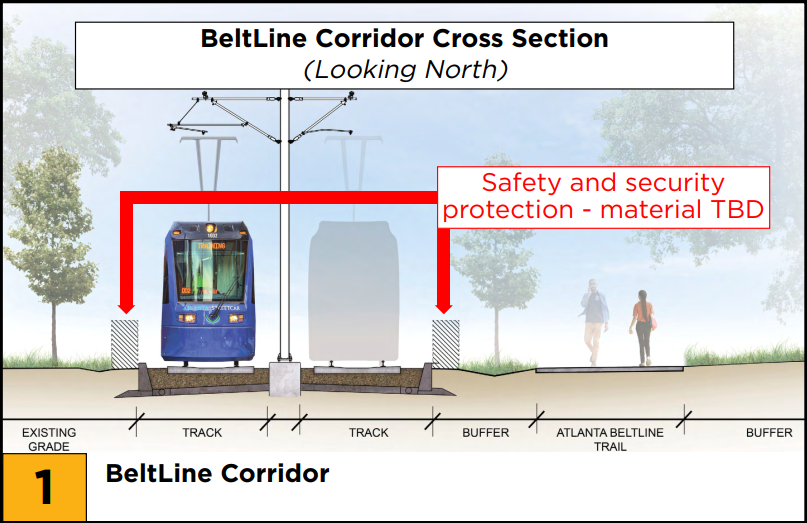 Cross Section of Rail Trail